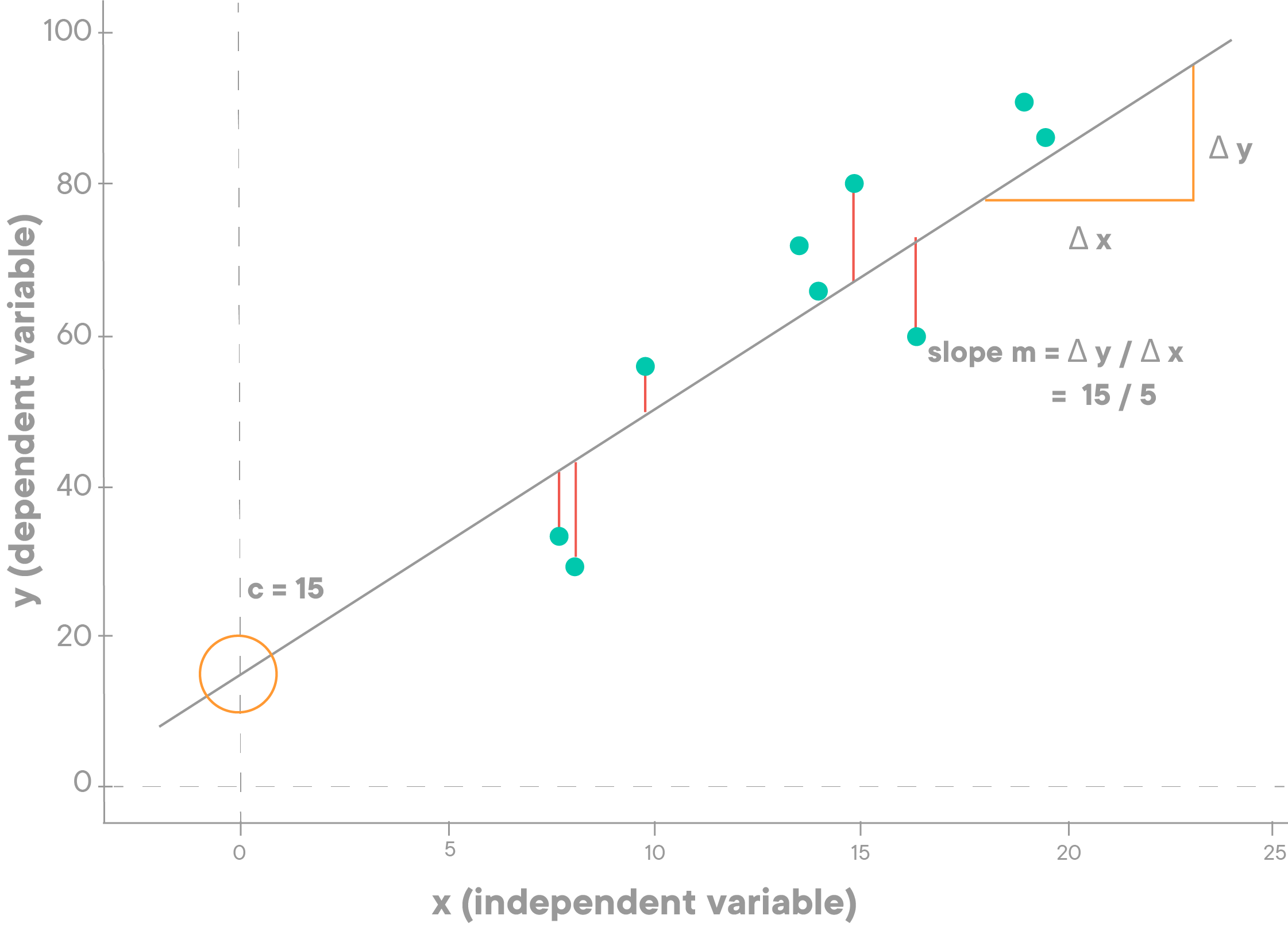 GitHub - sch-notes-phase-2/simple-linear-regression · GitHub