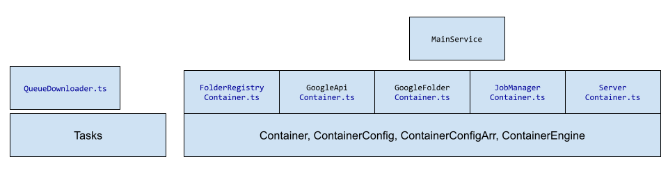 Code Diagram