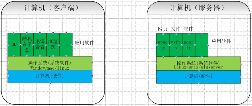 服务器和客户端区别.png