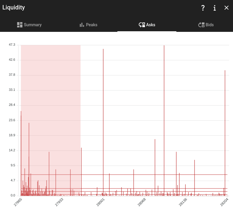 Liquidity Asks