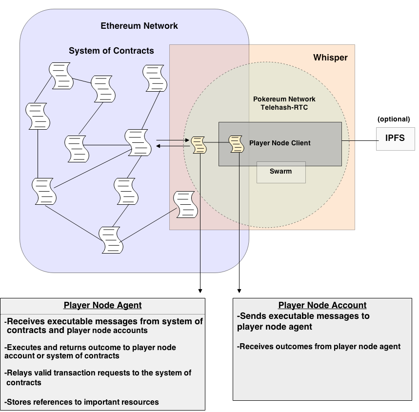 network 