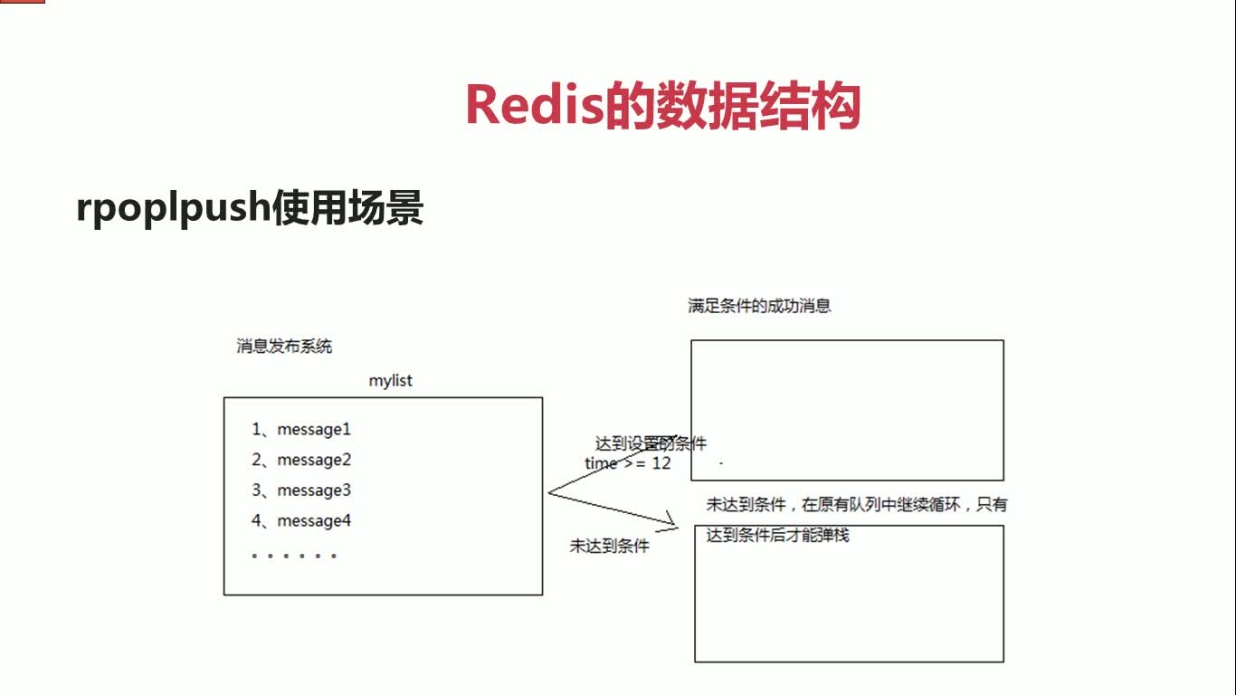 rpoplpush使用场景