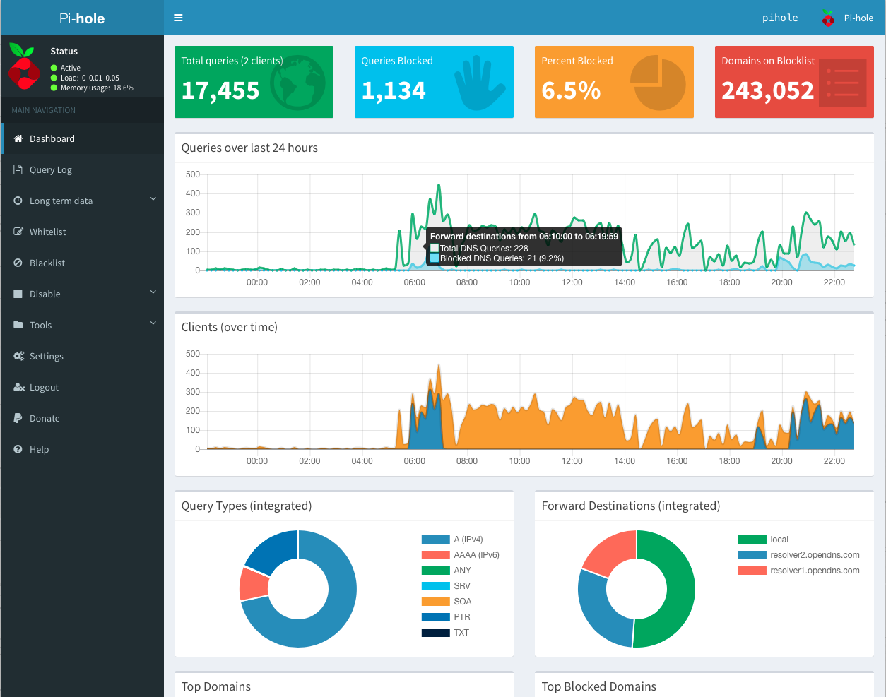 Pi-hole Web interface