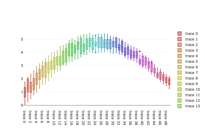 plotly_box_plot.py箱体图