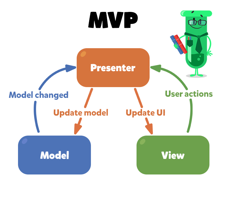GitHub - IbrahimEzzatSaad/FriendlyPatterns: This repo was created as a ...