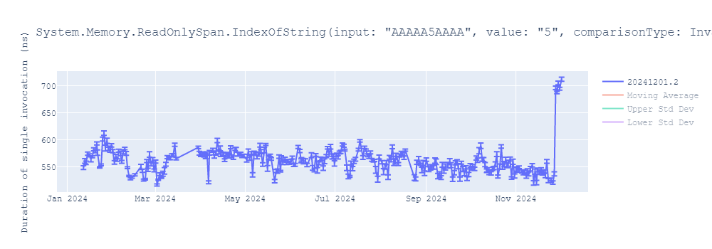 graph