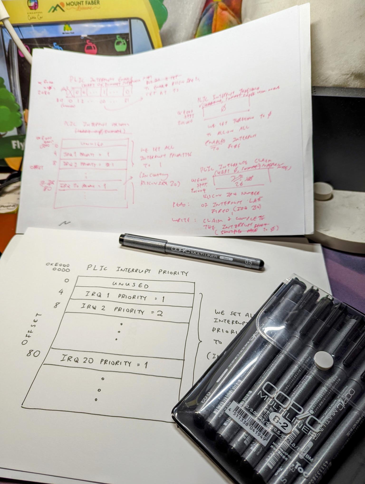 Drawing the Platform-Level Interrupt Controller for Pine64 Ox64 64-bit RISC-V SBC (Bouffalo Lab BL808)