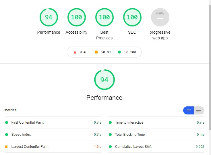 Lighthouse contact page test results