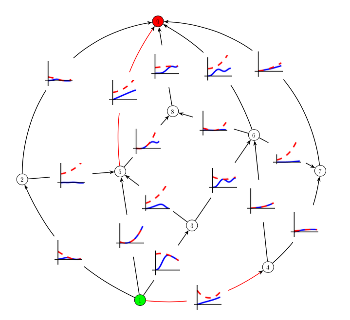 Time-varyig maxflow