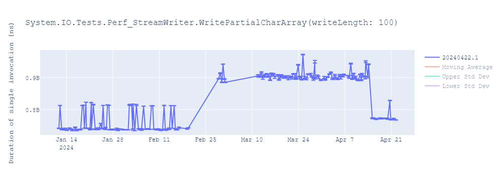 graph