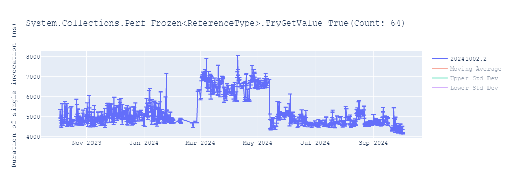 graph