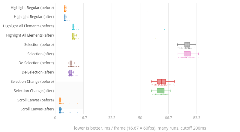 (Chart1)