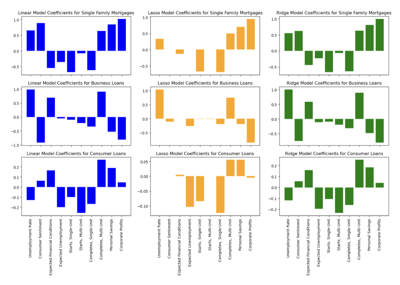 Coeff Model Plot