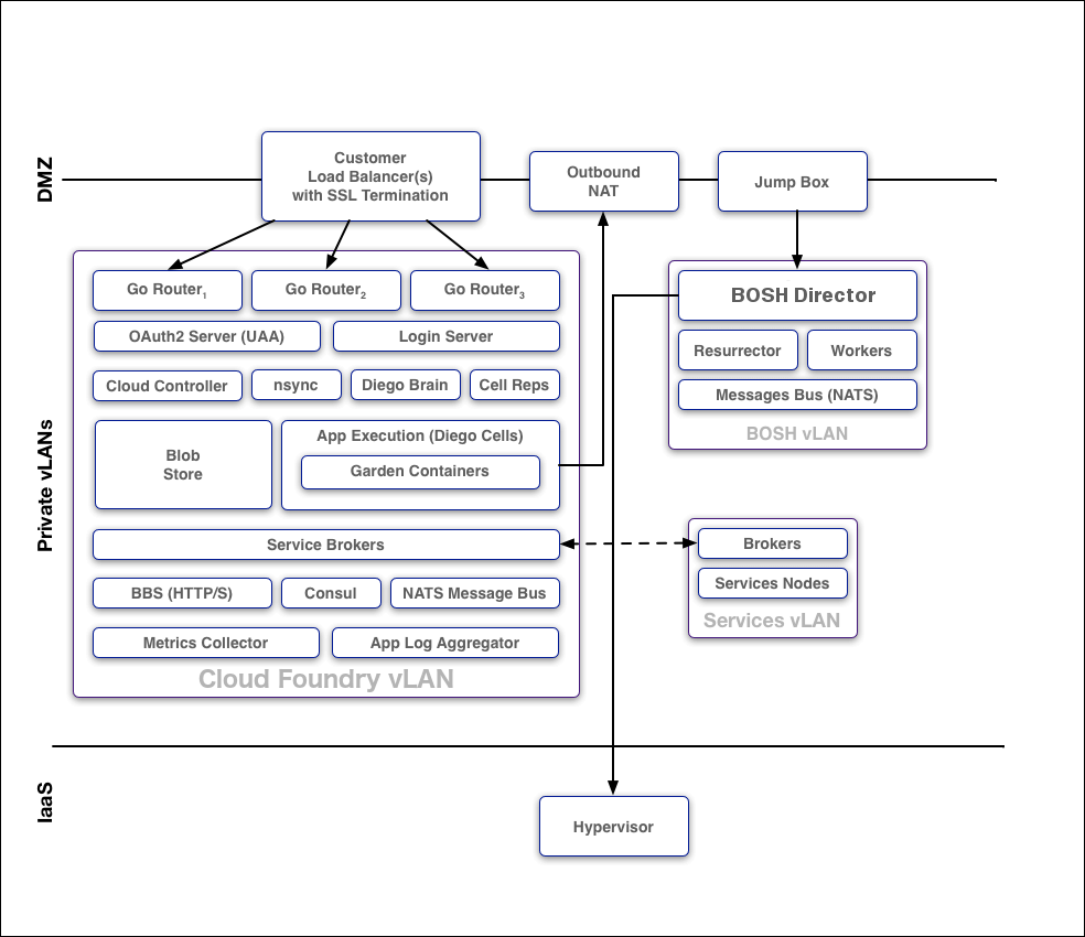 Sysbound1