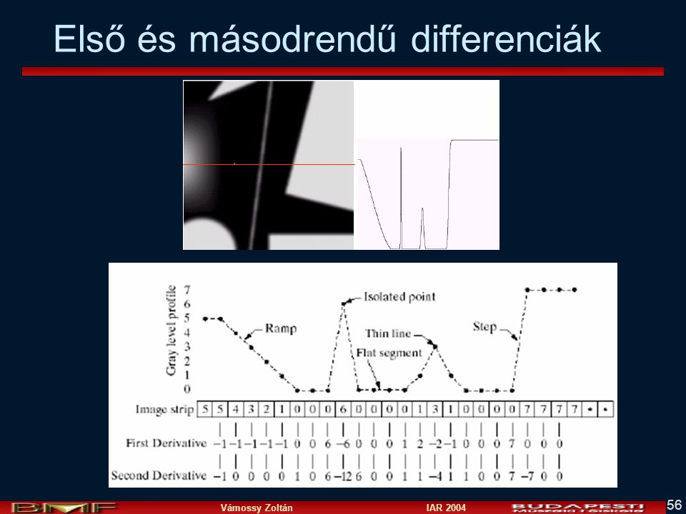 első és másodrendű differenciók példa