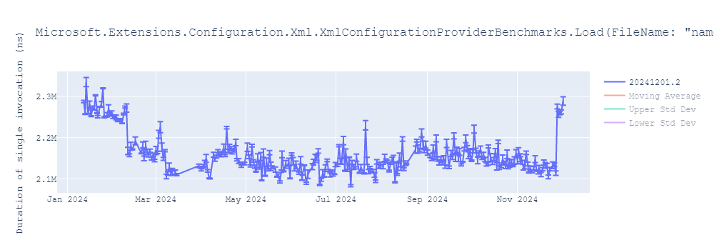 graph