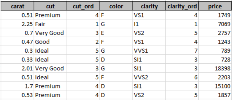 Dataset Preview