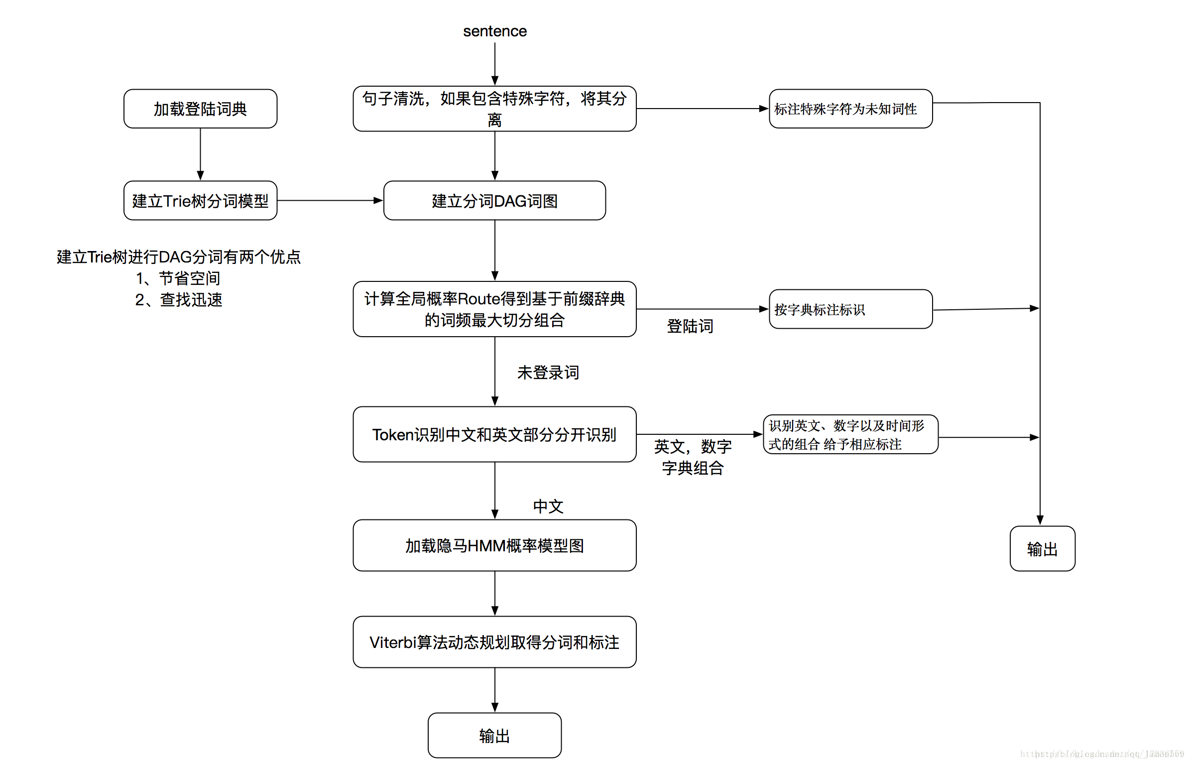 jupyter