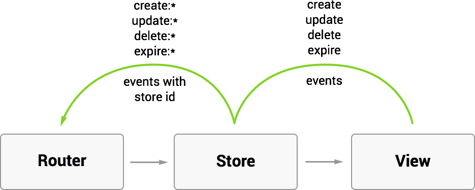 Cerebellum data flow