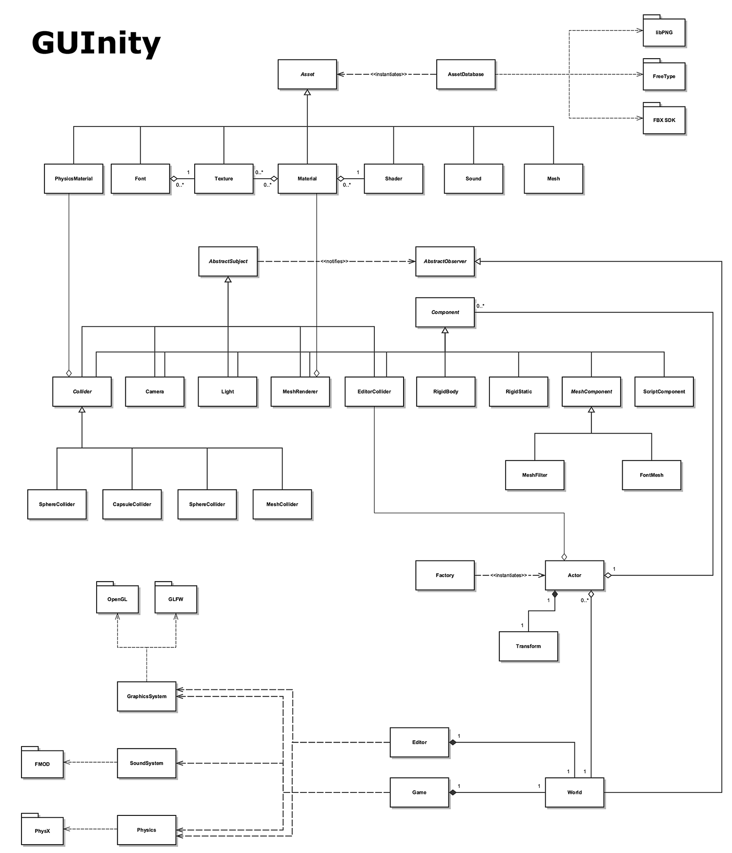 GUInity Overview