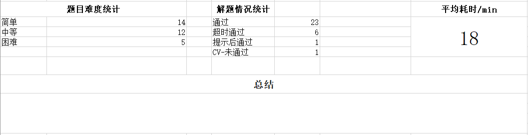 解题情况统计