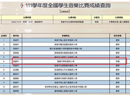  111学年度全国学生音乐比赛成绩查询。