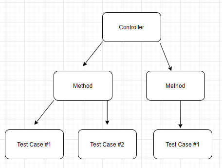 scope diagram