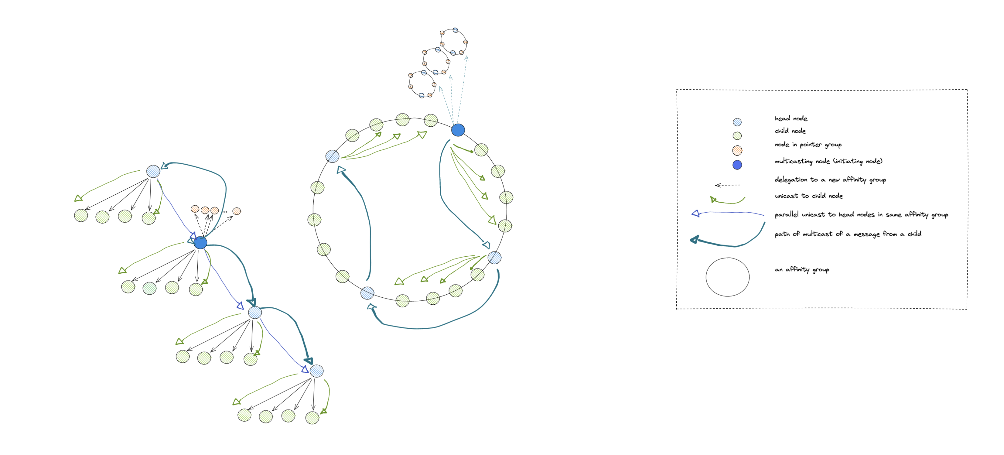 Passaround as is from head node