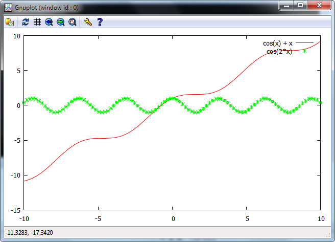 Plot data