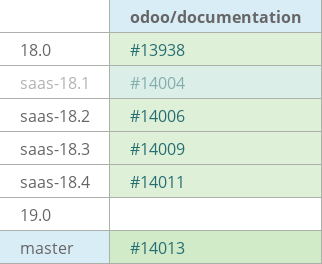 Pull request status dashboard