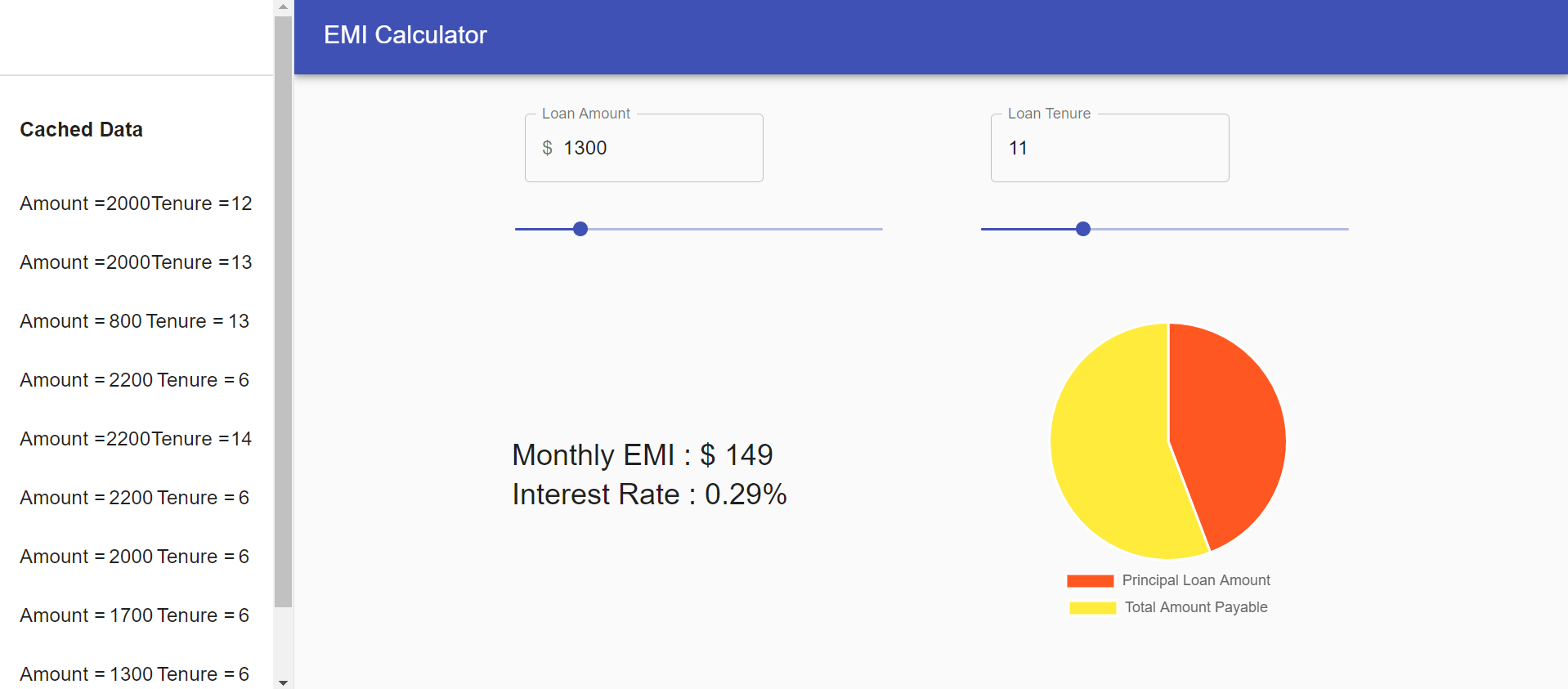 Loan deals tenure calculator