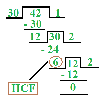 hcf image