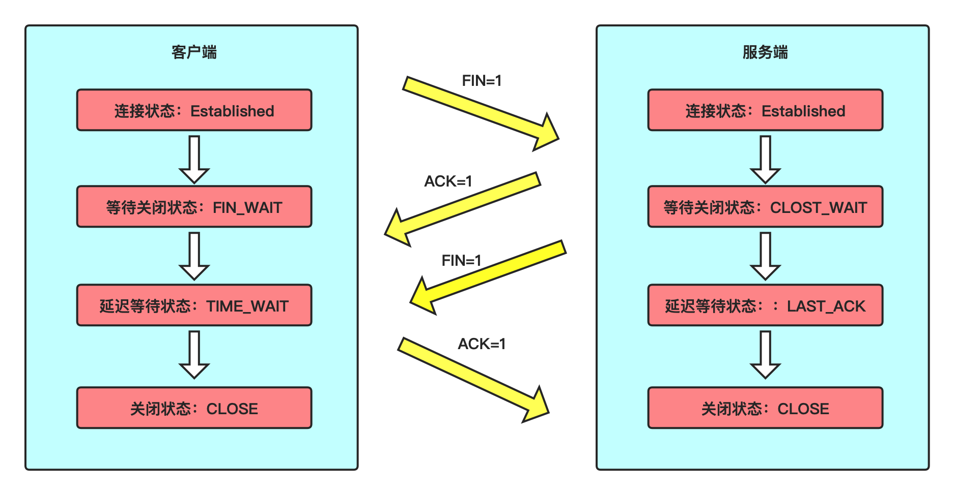 TCP四次分手-Nt8NUx