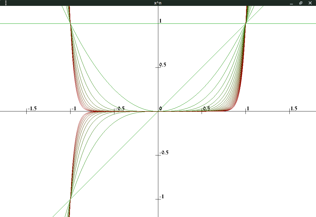 GitHub - busyBeaver1/graph: Simple C++ SFML-based library for drawing ...