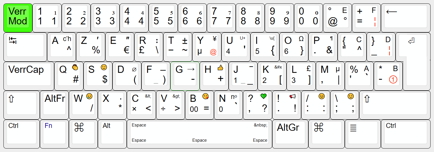 Ce nouvel AZERTY en mode ASCII)