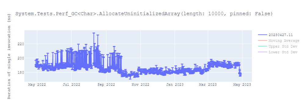 graph