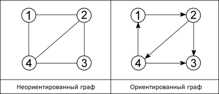 graphs