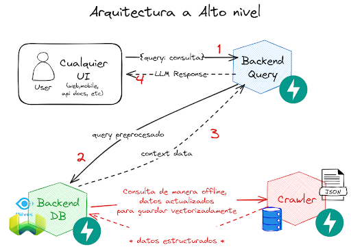 Diagrama de Flujo