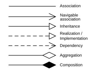 Class diagram - Wikipedia