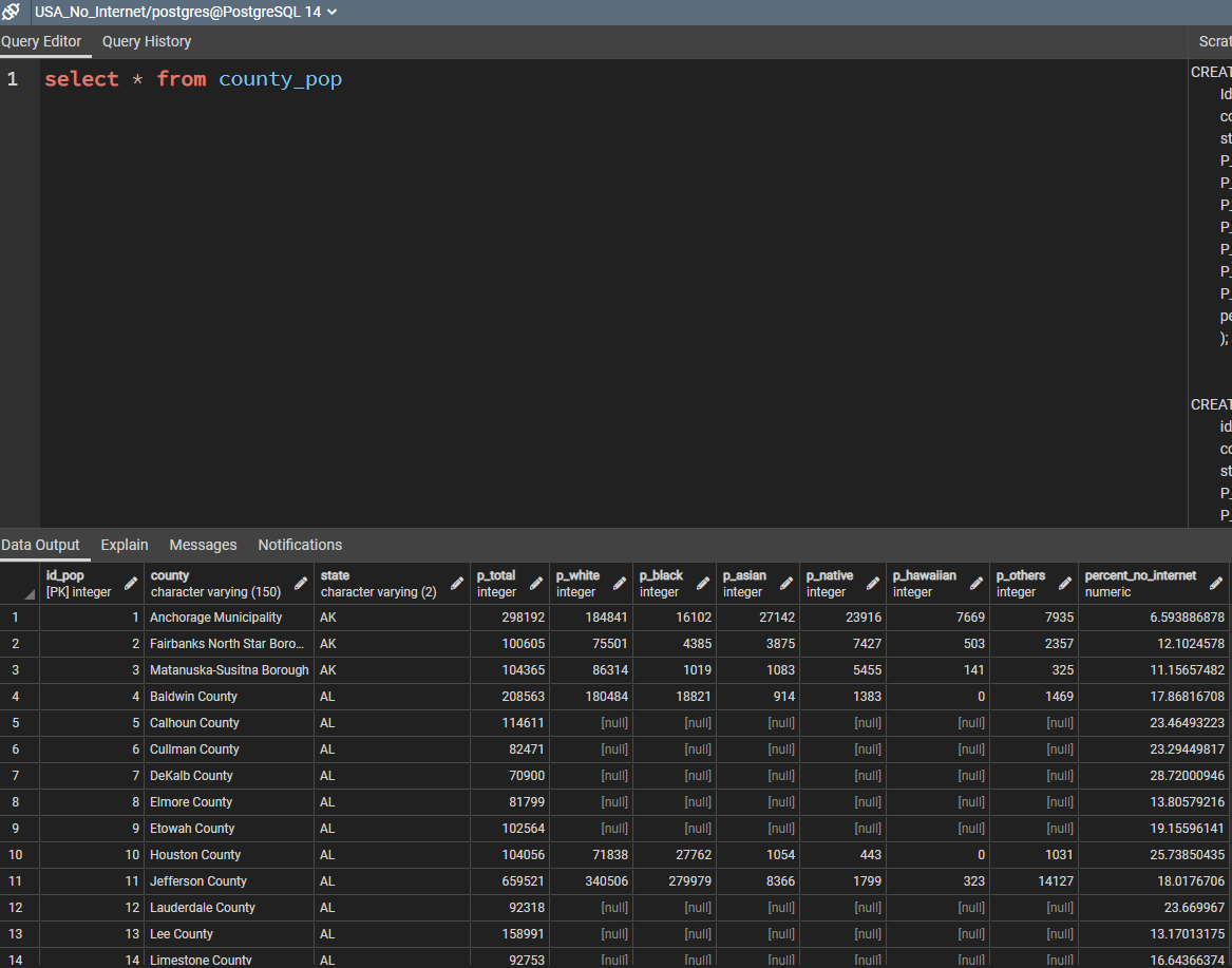 SqlTut Final