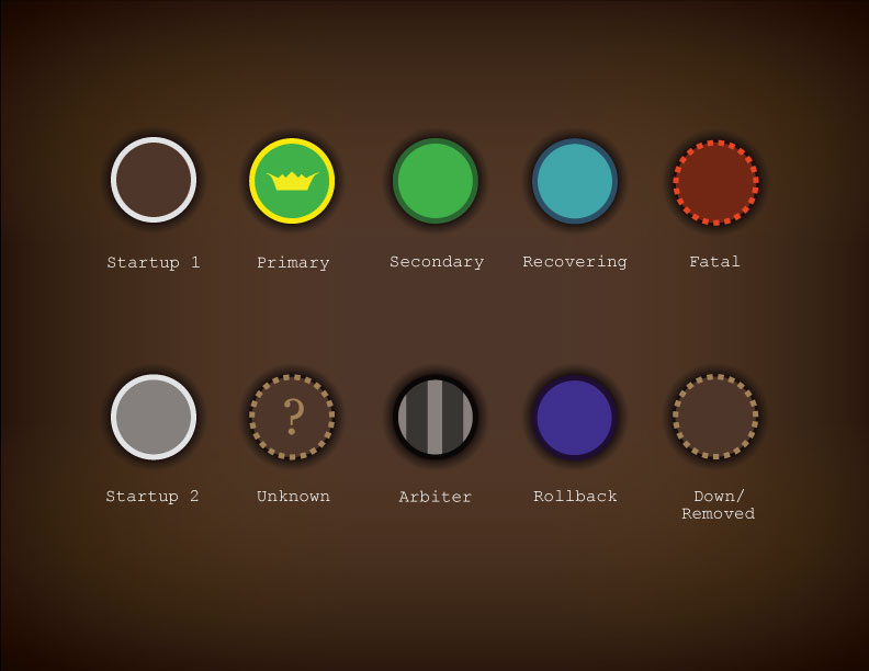 all possible rs states.