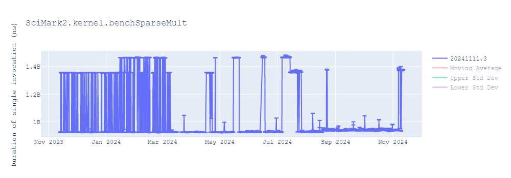 graph