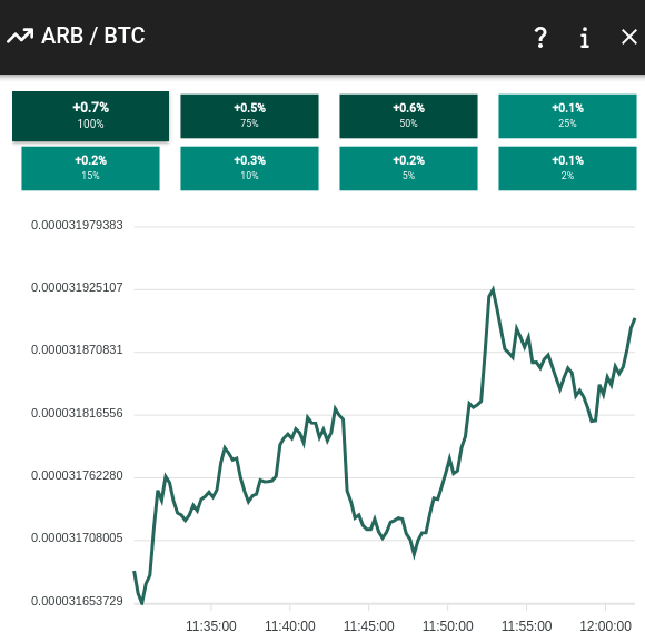 ARB/BTC