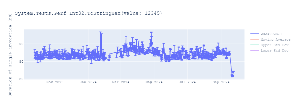 graph