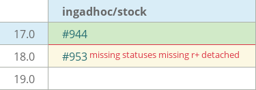 Pull request status dashboard