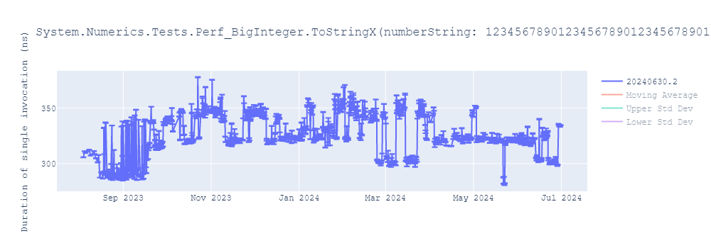 graph