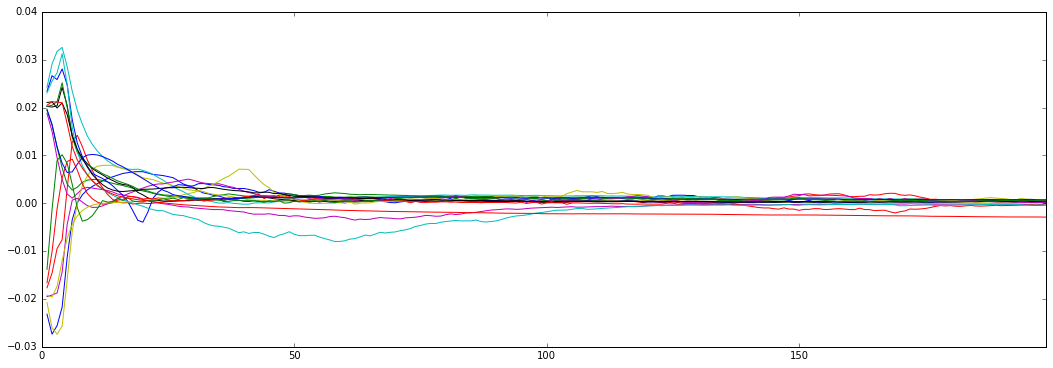 3-fit-cosine