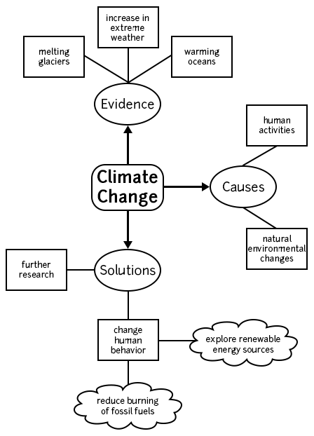 Climate Change Example