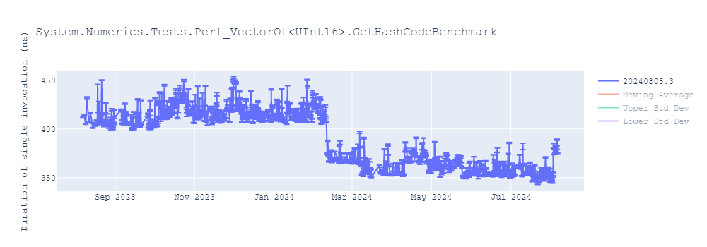 graph