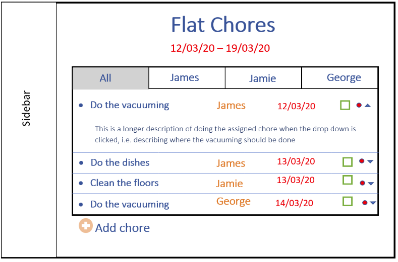 Chores